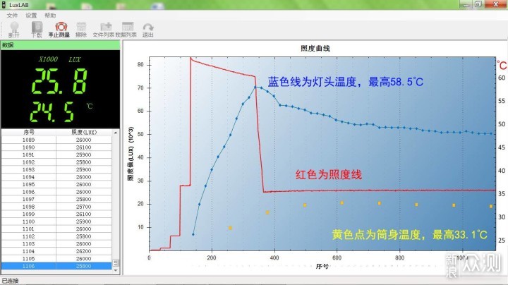 触感细腻 观感清晰 光感升级—傲雷Seeker2Pro_新浪众测