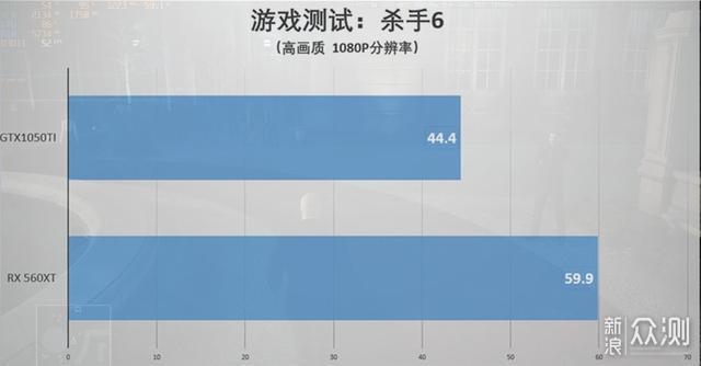 千元内显卡的降维打击——蓝宝石RX 560XT体验_新浪众测