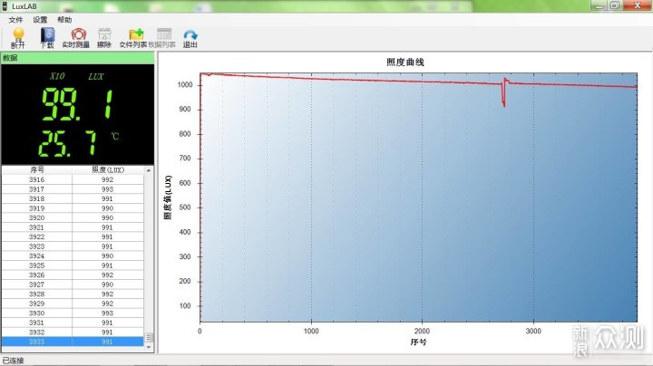 触感细腻 观感清晰 光感升级—傲雷Seeker2Pro_新浪众测