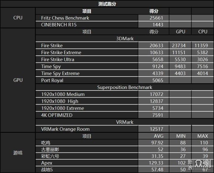 神光同步，光污染装机作业_新浪众测