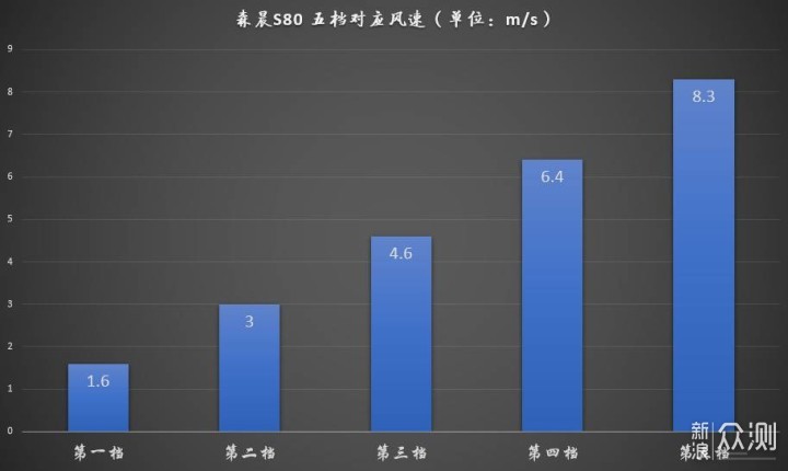 森晨S80_新浪众测