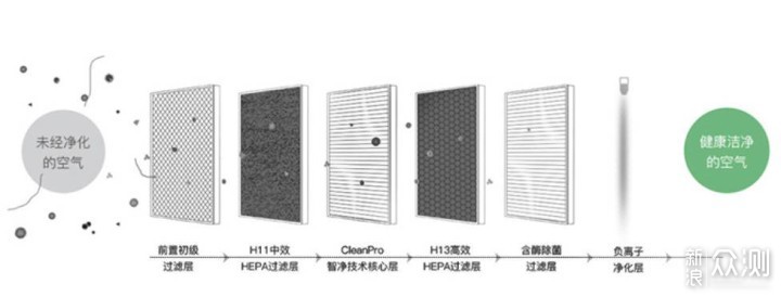 森晨S80_新浪众测