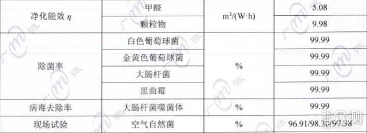 森晨S80_新浪众测