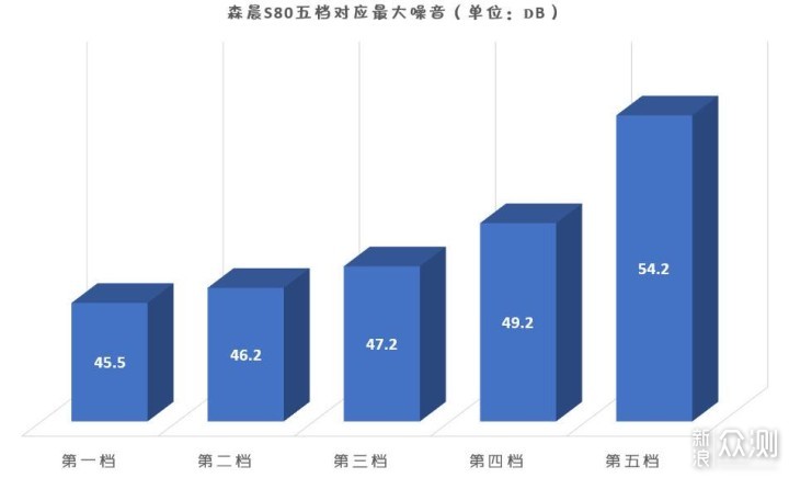 森晨S80_新浪众测