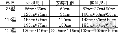 开关分类介绍及高颜值开关的选择_新浪众测