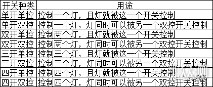 开关分类介绍及高颜值开关的选择_新浪众测