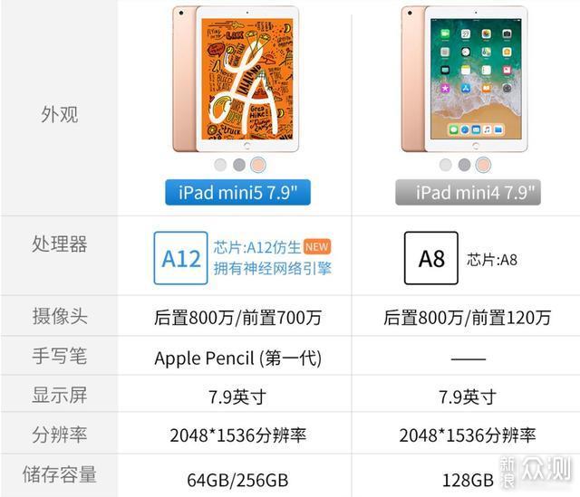 年度最佳游戏平板Apple iPad mini5深度评测 _新浪众测