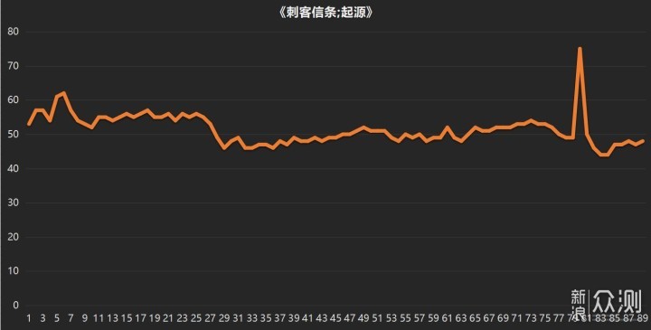 《刺客信条；大革命》巴黎圣母院风景欣赏_新浪众测