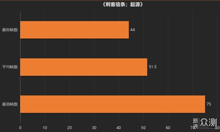 《刺客信条；大革命》巴黎圣母院风景欣赏_新浪众测