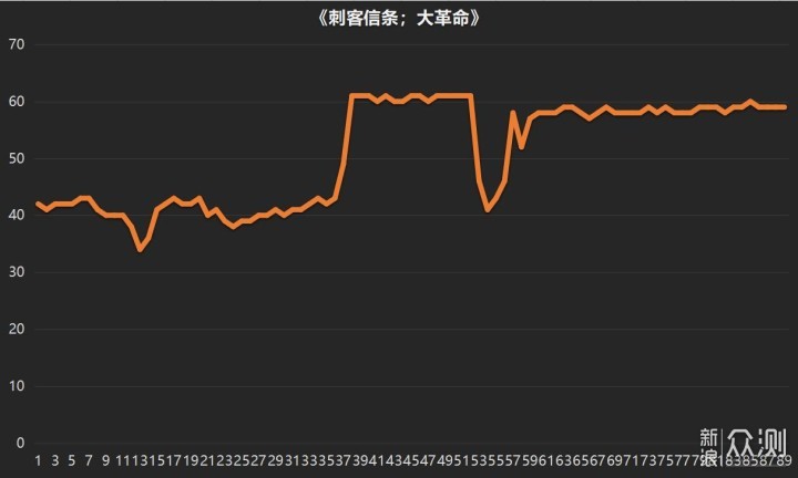 《刺客信条；大革命》巴黎圣母院风景欣赏_新浪众测