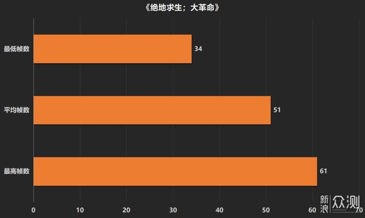 《刺客信条；大革命》巴黎圣母院风景欣赏_新浪众测