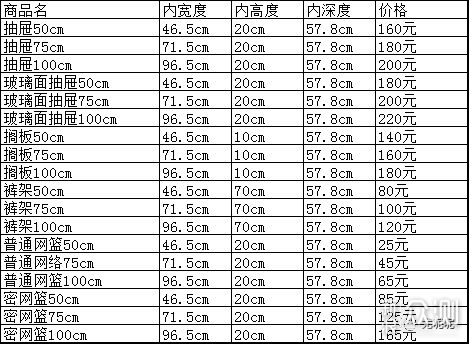 想用宜家产品做收纳，先收藏这张尺寸表。_新浪众测