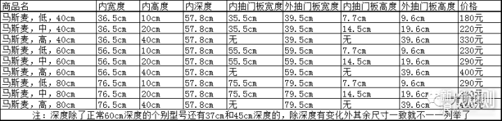 想用宜家产品做收纳，先收藏这张尺寸表。_新浪众测