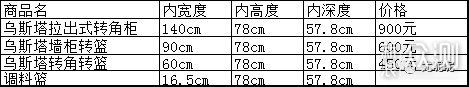 想用宜家产品做收纳，先收藏这张尺寸表。_新浪众测