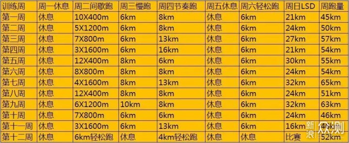 普通跑者全马如何跑进330？_新浪众测