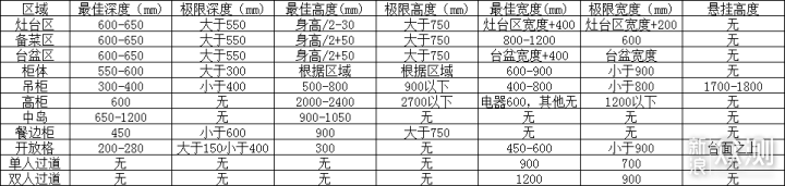 橱柜·设计篇_新浪众测