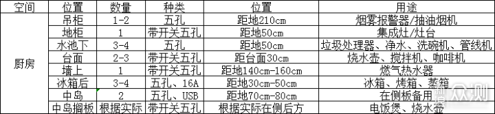 橱柜·收纳篇_新浪众测