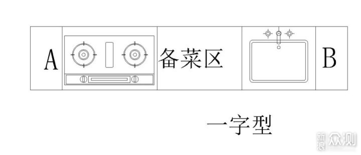 橱柜·设计篇_新浪众测