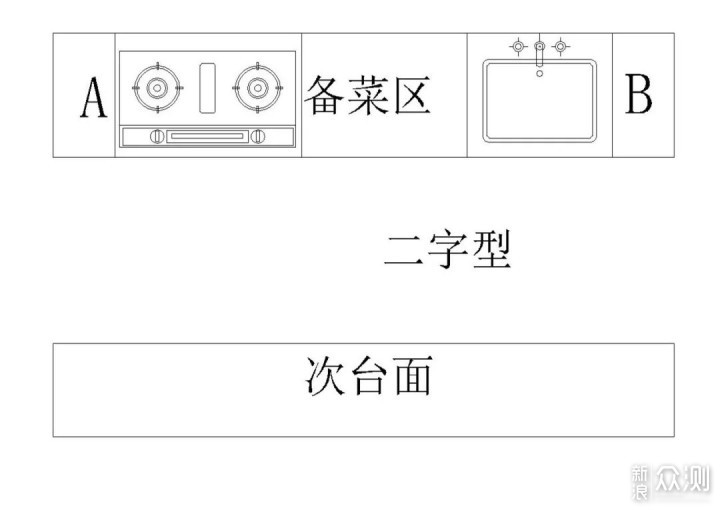 橱柜·设计篇_新浪众测