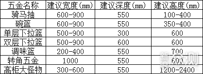 橱柜·收纳篇_新浪众测