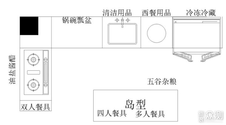 橱柜·收纳篇_新浪众测