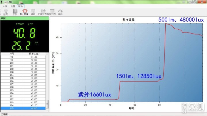 另开慧眼看世界——务本P26双光源手电_新浪众测