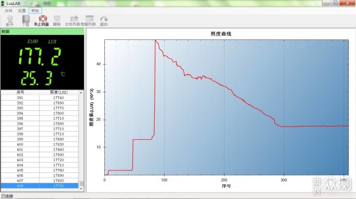 另开慧眼看世界——务本P26双光源手电_新浪众测