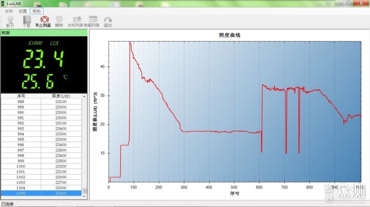 另开慧眼看世界——务本P26双光源手电_新浪众测