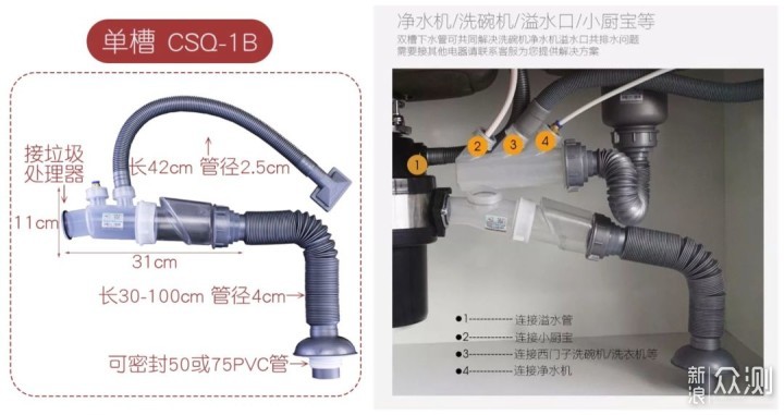 垃圾处理器选购指南_新浪众测