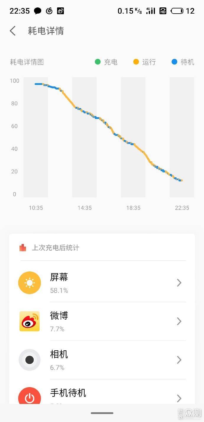 魅族16s体验：魅族没说谎，是真的1%的选择_新浪众测