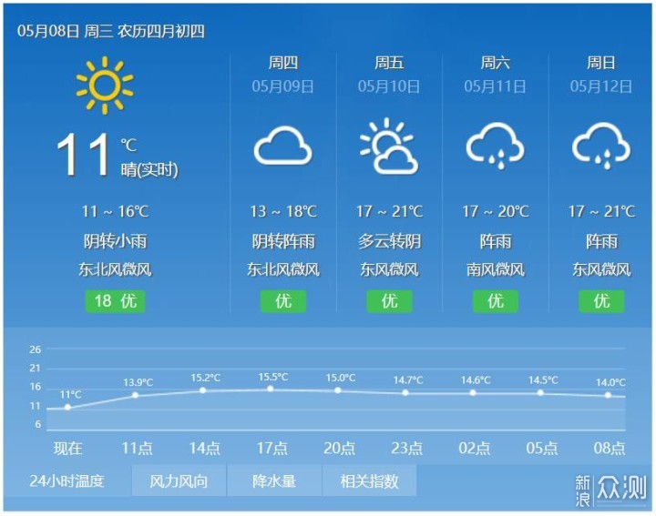 安美瑞无叶净化风扇评测：科技感大于实用性_新浪众测