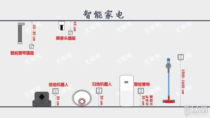 九张图搞定全屋回路与插座！_新浪众测