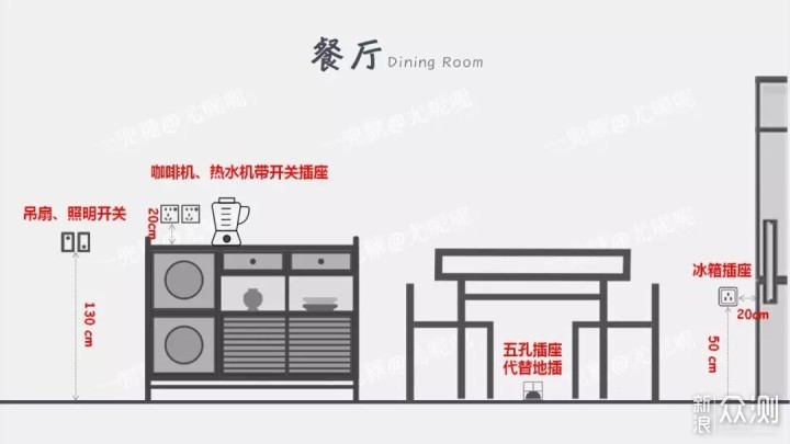 九张图搞定全屋回路与插座！_新浪众测