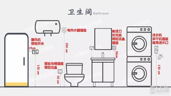 九张图搞定全屋回路与插座！_新浪众测