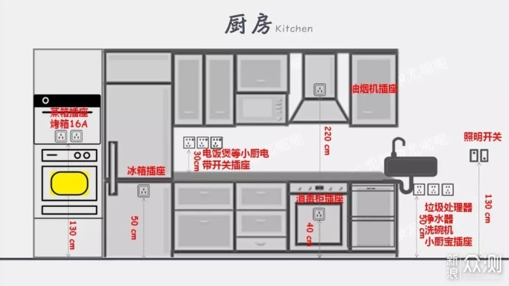 九张图搞定全屋回路与插座！_新浪众测