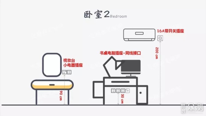 九张图搞定全屋回路与插座！_新浪众测