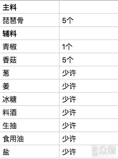 20块钱两人份黄焖鸡_新浪众测