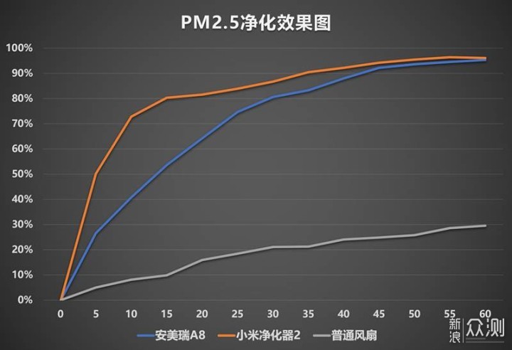 安美瑞无叶净化风扇评测：科技感大于实用性_新浪众测