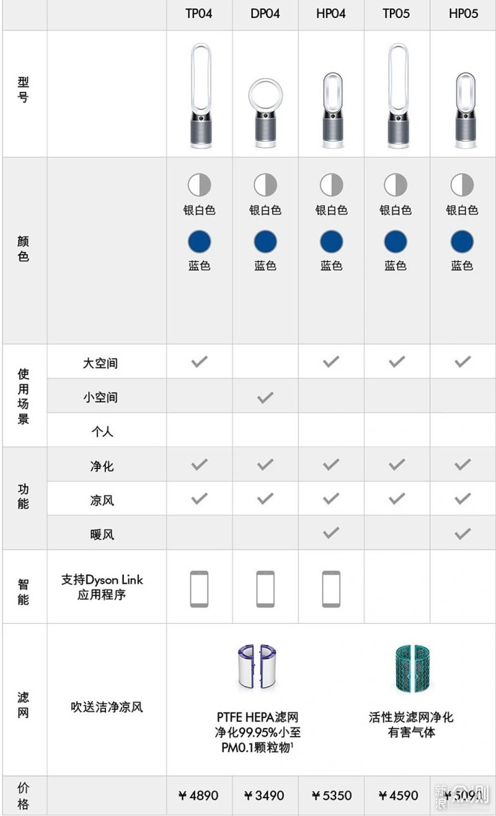 空穴确实能来风：安美瑞无叶净化风扇柔和体验_新浪众测