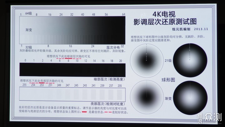 畅享超高清视界，明基4K投影机W1700M使用体验_新浪众测