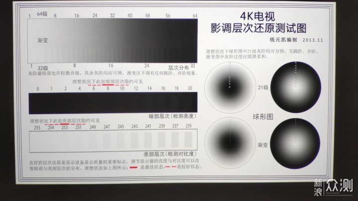 真4K破局者 陪你入戏——明基W1700M体验测评_新浪众测