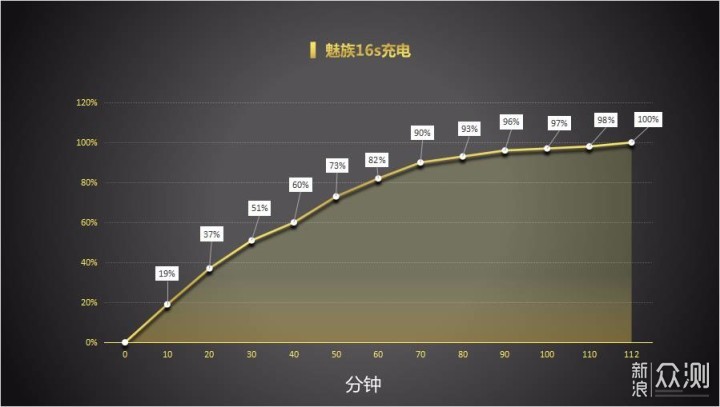 魅族16S测评：是偏科还是极致？_新浪众测