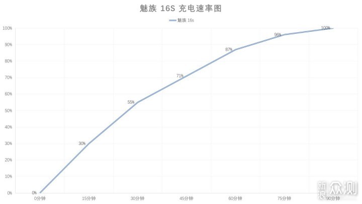 魅族16s • 壹日记：一款生于今年的去年旗舰_新浪众测