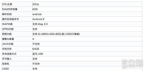 同段位王者竞品太多，魅族16Xs该如何定价？_新浪众测