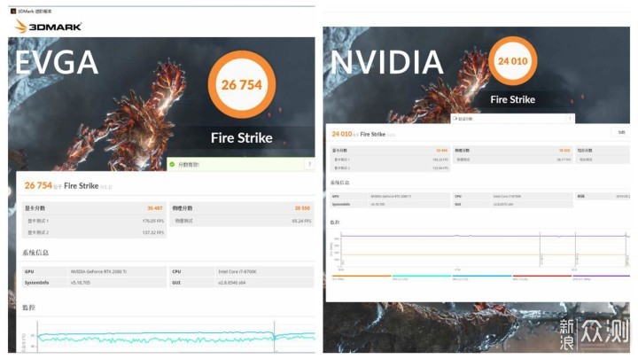 史上最强2080Ti，EVGA 2080TI FTW3 Ultra评测_新浪众测