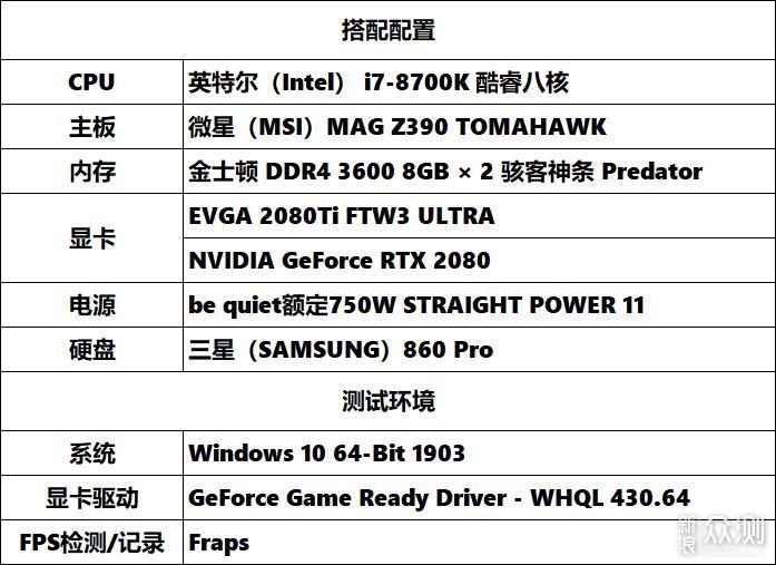 史上最强2080Ti，EVGA 2080TI FTW3 Ultra评测_新浪众测