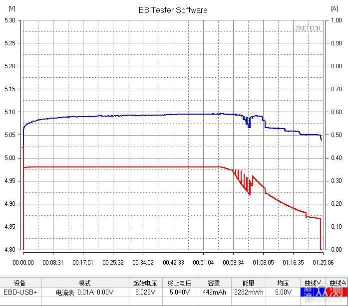 是什么样的手表，让我自费500元来评测它？_新浪众测