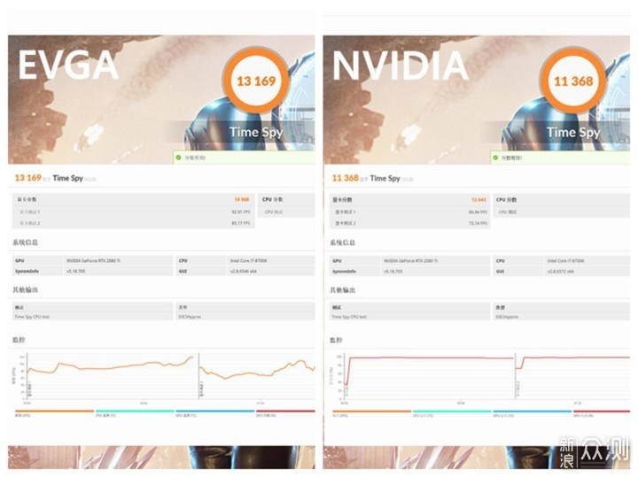 史上最强2080Ti，EVGA 2080TI FTW3 Ultra评测_新浪众测