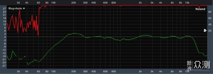 声型兼备的工艺品：山进肖邦收音机·蓝牙音箱_新浪众测