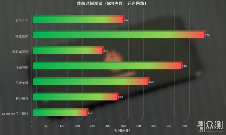 红魔3手机深度体验——散热进化，火力全开_新浪众测